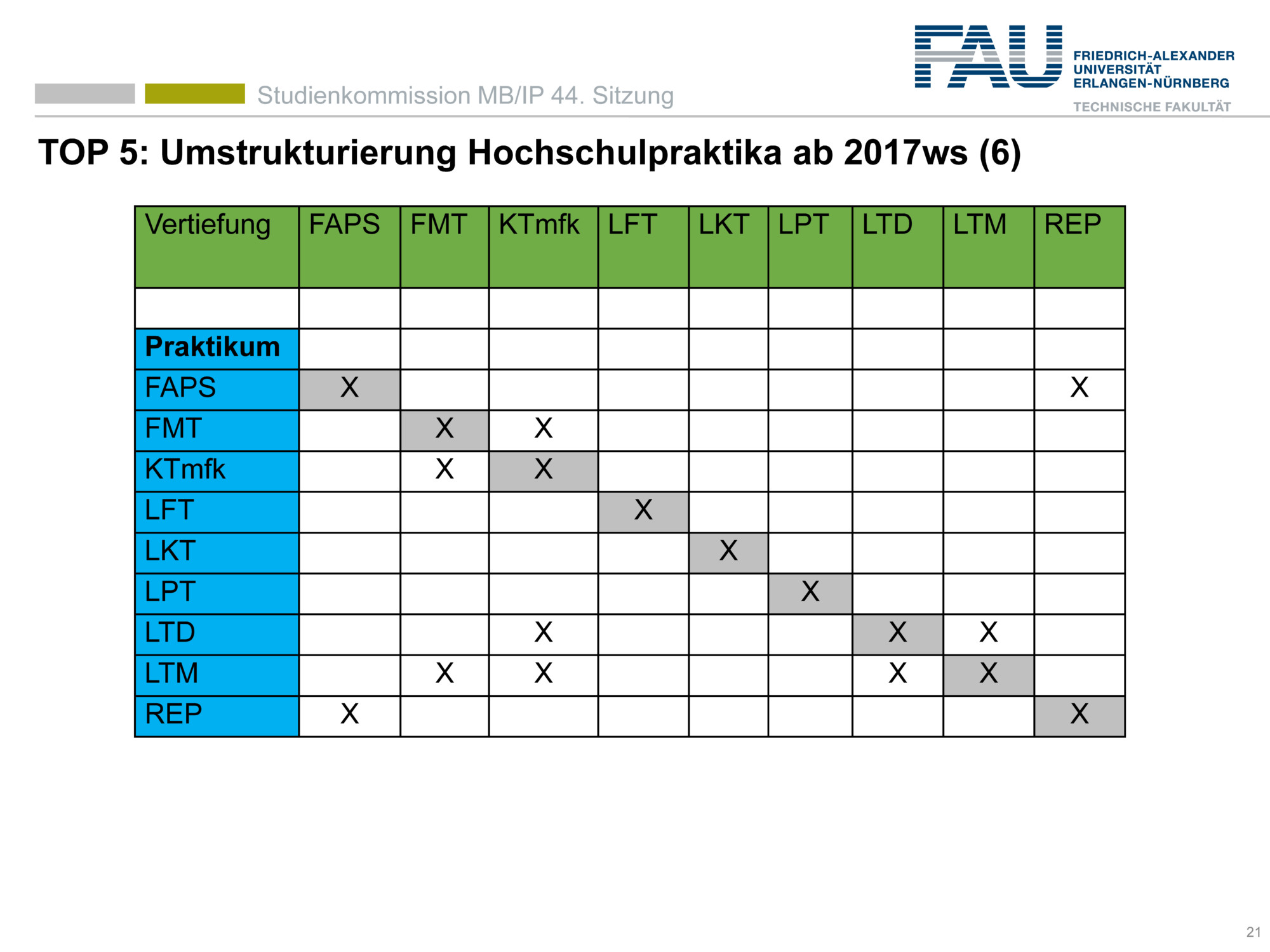 Hochschulpraktika im Studiengang Maschinenbau - Studiengang Maschinenbau
